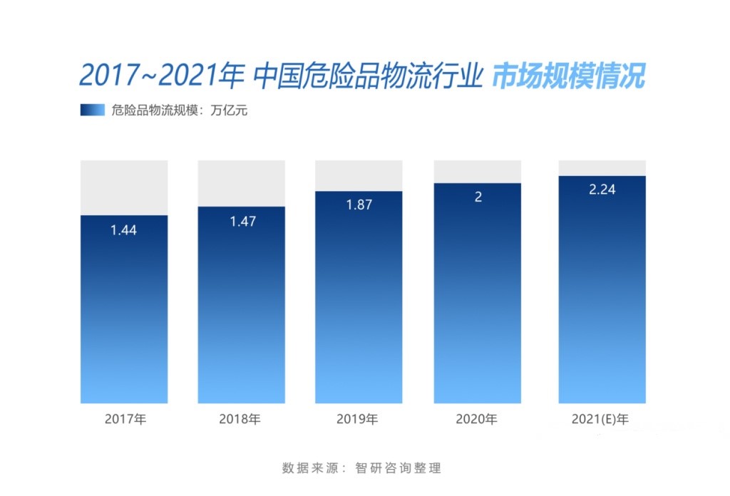 危險(xiǎn)品運(yùn)輸公司