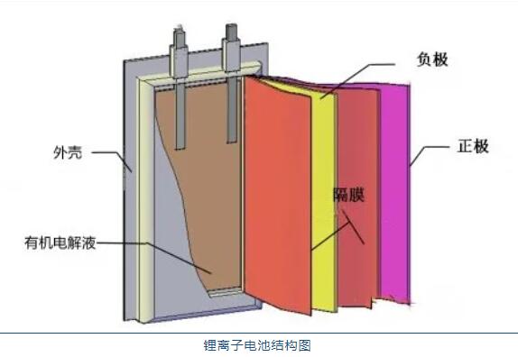 鋰<a href='http://m.578lyh.com' title='電池運(yùn)輸' >電池運(yùn)輸</a>