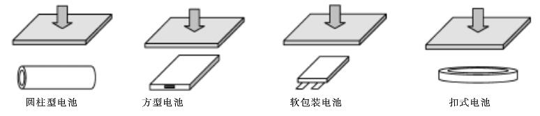 鋰電池進(jìn)出口