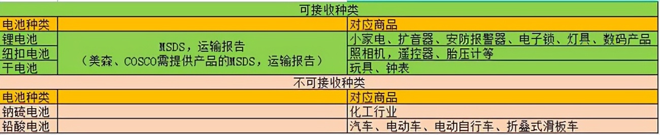 鋰電池運輸