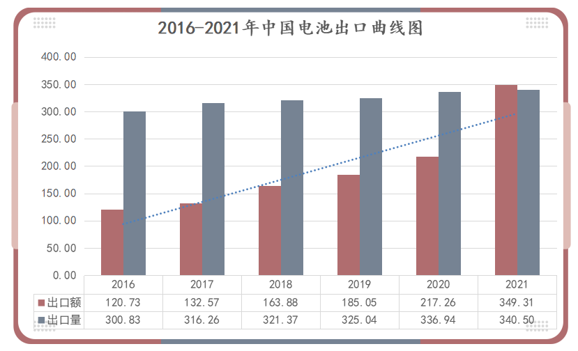 鋰<a href='http://m.578lyh.com' title='電池運(yùn)輸' >電池運(yùn)輸</a>