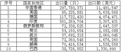 鋰<a href='http://m.578lyh.com' title='電池海運(yùn)' >電池海運(yùn)</a>