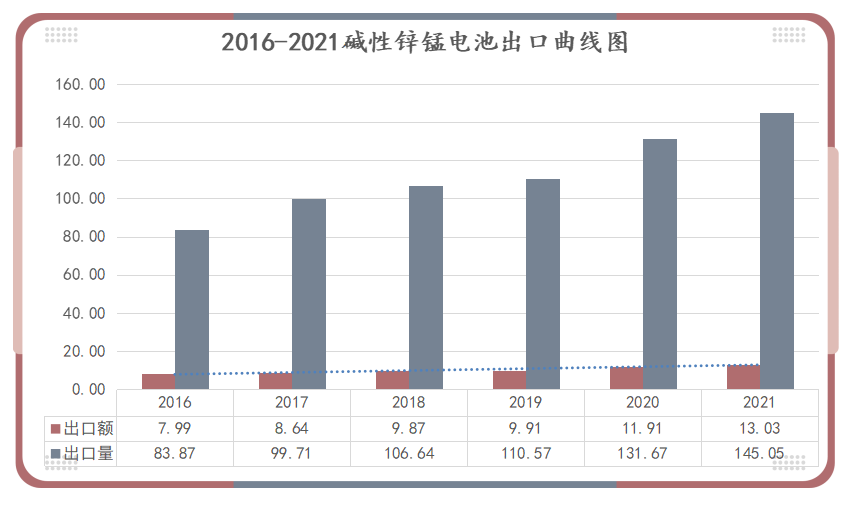 電池運(yùn)輸