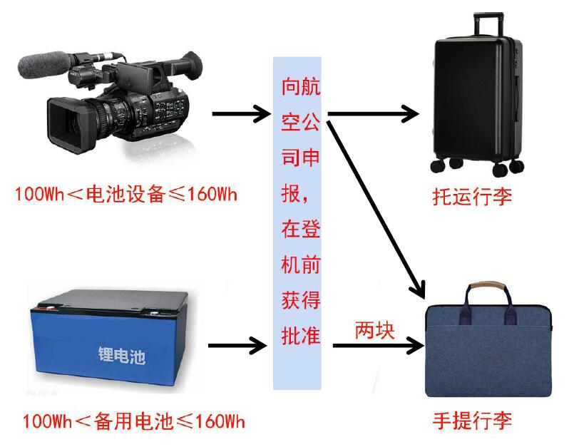 中港鋰<a href='http://m.578lyh.com' title='電池貨運' >電池貨運</a>